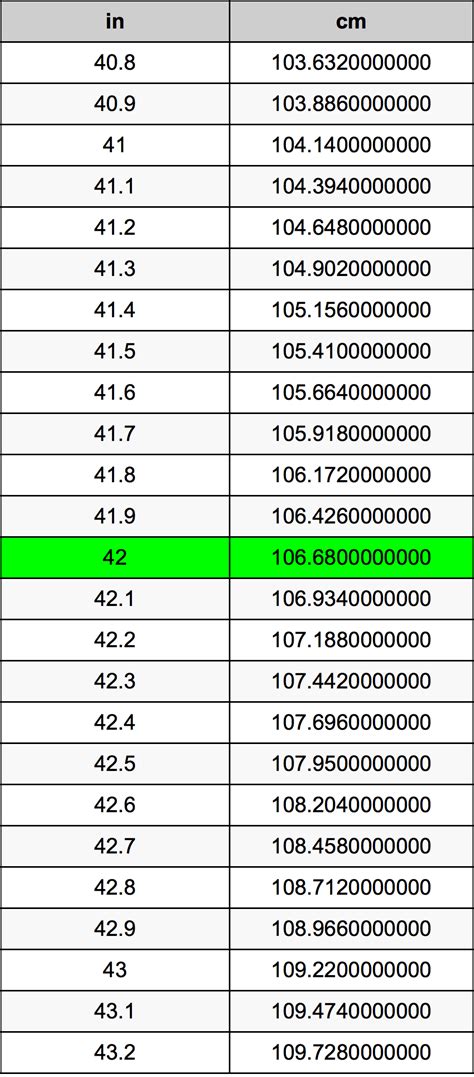 42inc in cm|42 cm to inches fraction.